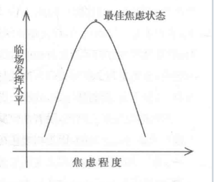 社交焦虑的自我妨碍